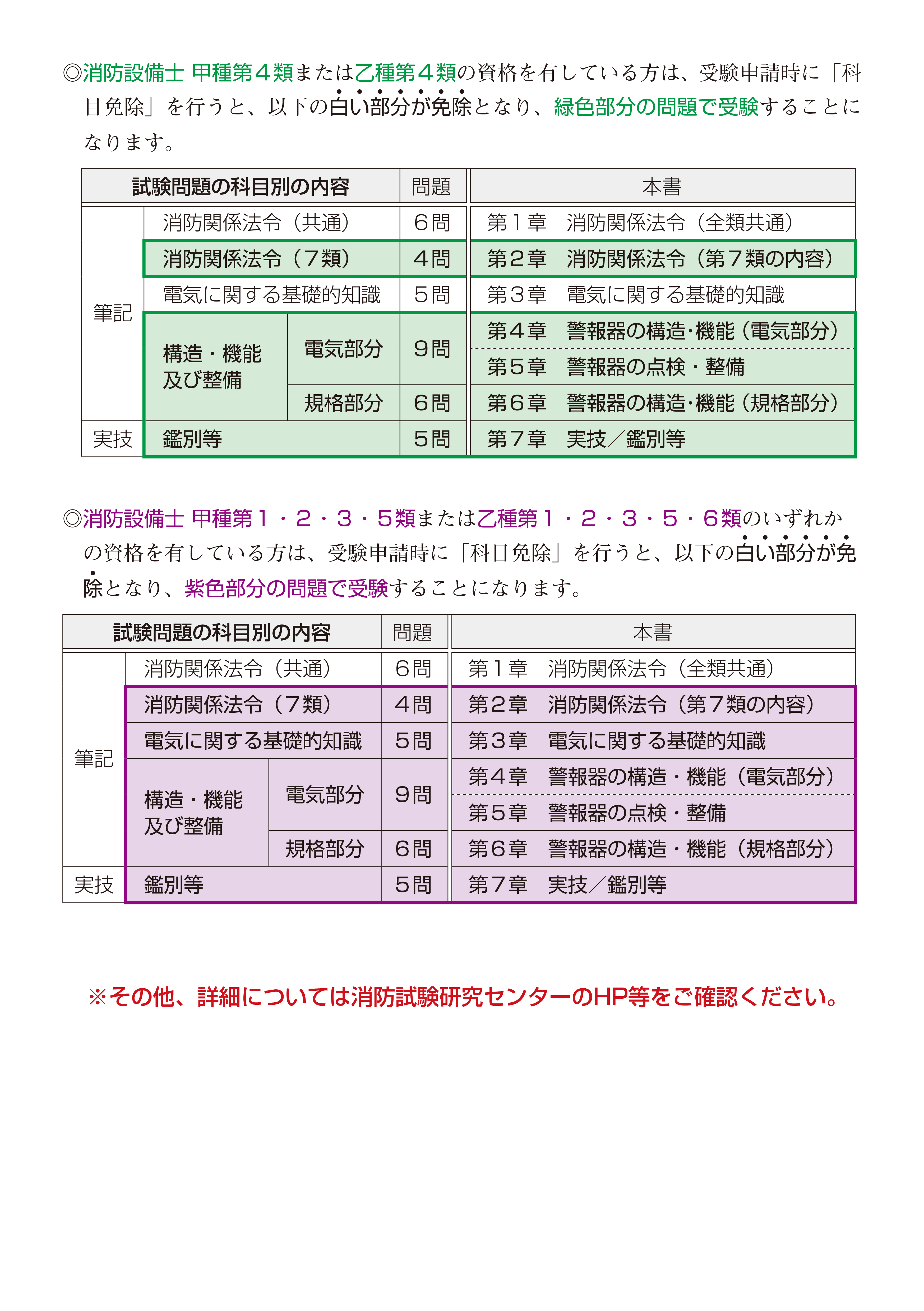 公論出版オンラインショップ / 消防設備士第７類 令和５年版